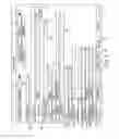 Fig. 10 - Most likely classification code