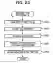 Fig. 26 - SYSTEM, METHOD AND RECORDING MEDIUM