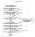 Fig. 33 - SYSTEM, METHOD AND RECORDING MEDIUM