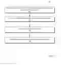 Fig. 07 - Using an application programming interface (API) data structure in recommending an API composite
