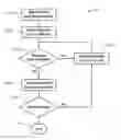 Fig. 01 - Automatic Data Display Selection