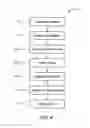Fig. 04 - Automatic Data Display Selection