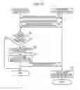 Fig. 10 - Information provision method