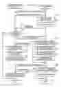 Fig. 12 - Information provision method