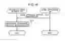 Fig. 16 - Information provision method