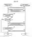 Fig. 17 - Information provision method