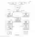 Fig. 08 - Database virtualization