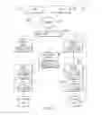 Fig. 09 - Database virtualization