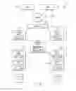 Fig. 11 - Database virtualization