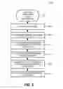Fig. 03 - SCHEDULE DATA STANDARDIZATION