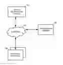 Fig. 01 - DYNAMIC DATABASE OBJECT MANAGEMENT