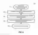 Fig. 05 - DYNAMIC DATABASE OBJECT MANAGEMENT