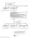 Fig. 08 - DYNAMIC DATABASE OBJECT MANAGEMENT