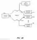 Fig. 04 - Unified system for real-time coordination of content-object action items across devices