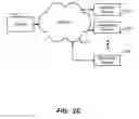 Fig. 05 - Unified system for real-time coordination of content-object action items across devices