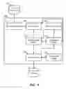 Fig. 07 - Unified system for real-time coordination of content-object action items across devices