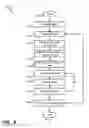 Fig. 12 - Unified system for real-time coordination of content-object action items across devices