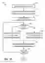 Fig. 15 - Unified system for real-time coordination of content-object action items across devices