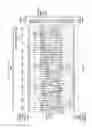 Fig. 06 - Visualizing conflicts in online messages