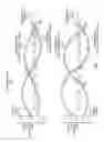Fig. 08 - Visualizing conflicts in online messages