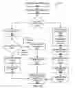Fig. 20 - Answer interactions in a question-answering environment