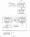 Fig. 11 - Partial graph incremental update in a social network