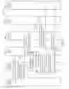 Fig. 13 - Partial graph incremental update in a social network