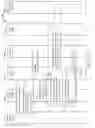 Fig. 14 - Partial graph incremental update in a social network