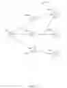Fig. 15 - Partial graph incremental update in a social network
