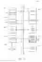 Fig. 17 - Partial graph incremental update in a social network