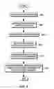 Fig. 15 - Achieving a critical dimension target based on resist characteristics