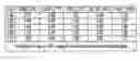 Fig. 01 - Integrated circuit design using dynamic voltage scaling