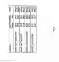 Fig. 06 - Integrated circuit design using dynamic voltage scaling