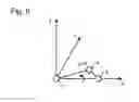 Fig. 03 - Obtaining an Improved Therapeutic Ligand