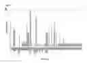 Fig. 06 - IDENTIFICATION OF MINIMAL COMBINATIONS OF ONCOPROTEINS IN NOTCH PATHWAY TO SUPPRESS HUMAN GLIOBLASTOMA