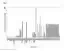 Fig. 09 - IDENTIFICATION OF MINIMAL COMBINATIONS OF ONCOPROTEINS IN NOTCH PATHWAY TO SUPPRESS HUMAN GLIOBLASTOMA