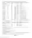 Fig. 23 - Accurate typing of HLA through exome sequencing