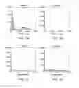Fig. 03 - Automated Classification of Cells in Biologic Mixtures Analyzed by High Parameter Cytometry Instrumentation, Processing, System and Method