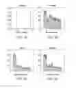 Fig. 04 - Automated Classification of Cells in Biologic Mixtures Analyzed by High Parameter Cytometry Instrumentation, Processing, System and Method
