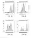 Fig. 06 - Automated Classification of Cells in Biologic Mixtures Analyzed by High Parameter Cytometry Instrumentation, Processing, System and Method