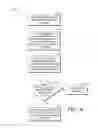 Fig. 07 - Identification, stratification, and prioritization of patients who qualify for care management services