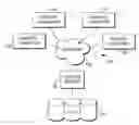 Fig. 01 - Duplication detection in clinical documentation to update a clinician