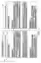 Fig. 05 - Duplication detection in clinical documentation to update a clinician