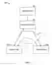 Fig. 02 - Physiological parameter measuring platform device supporting multiple workflows