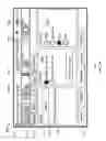 Fig. 20 - Physiological parameter measuring platform device supporting multiple workflows