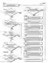 Fig. 27 - Physiological parameter measuring platform device supporting multiple workflows