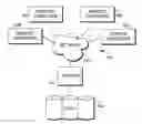 Fig. 01 - Role based communication