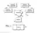 Fig. 02 - Role based communication
