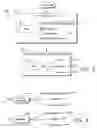 Fig. 04 - Role based communication