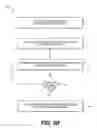 Fig. 06 - Systems and methods for simulation of hemodialysis access and optimization